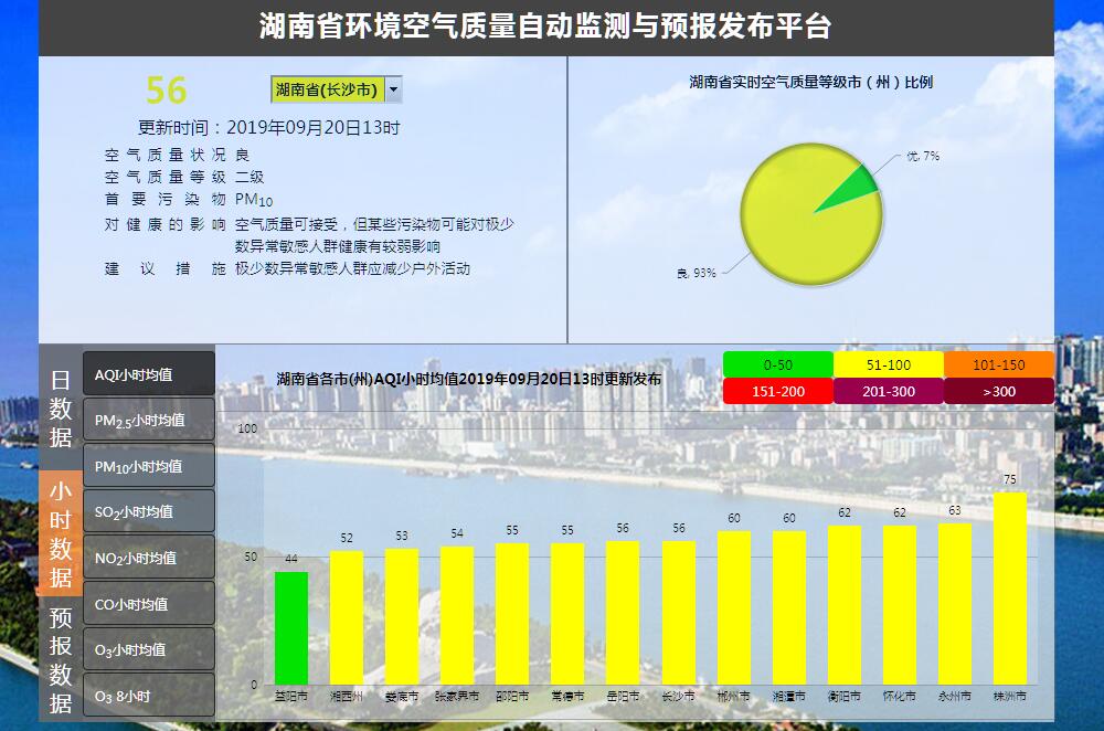 湖南省环境空气<font color=red><b>质量</b></font>自动监测与预报发布平台