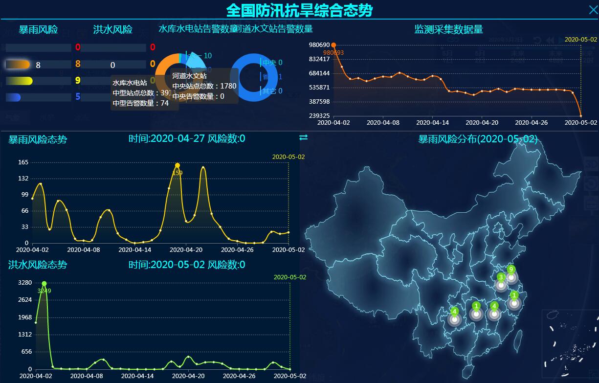 全国防汛抗旱监测预警系统