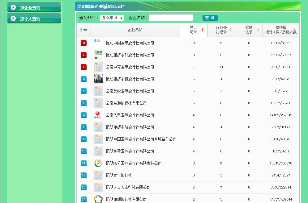 昆明旅游企业及从业人员诚信公示查询