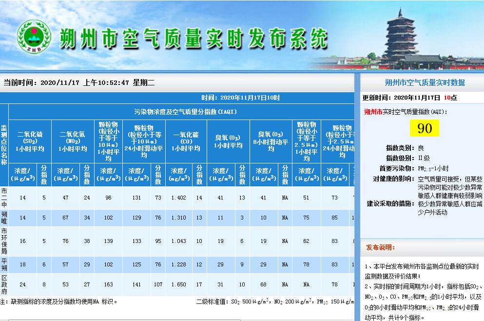 朔州市环境空气质量实时发布系统